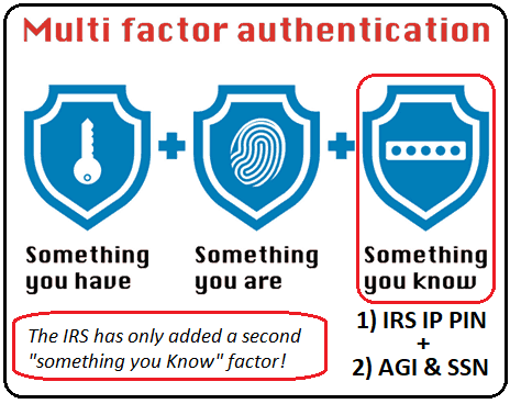 irs pin number