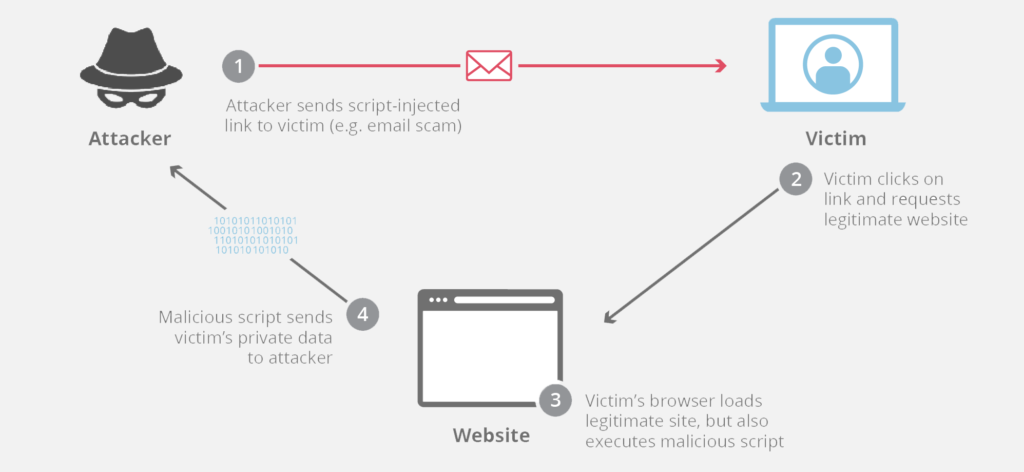 xss cybrary term