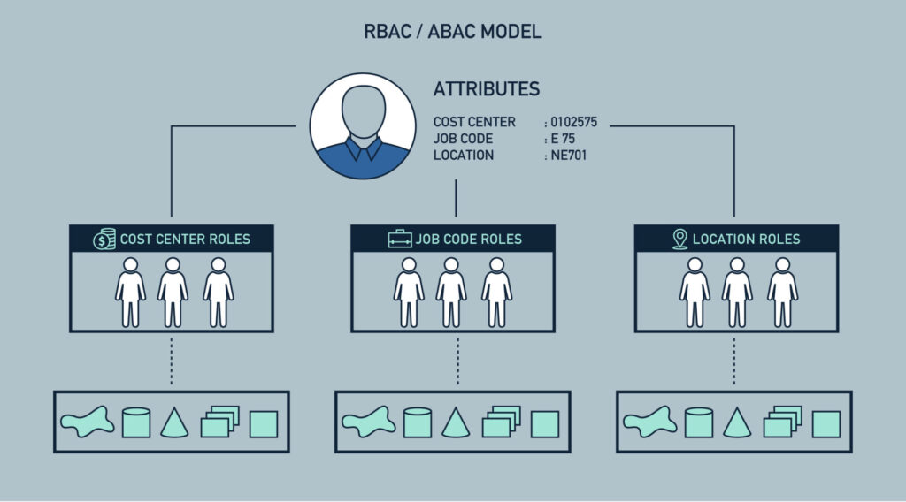 rbac cyber term