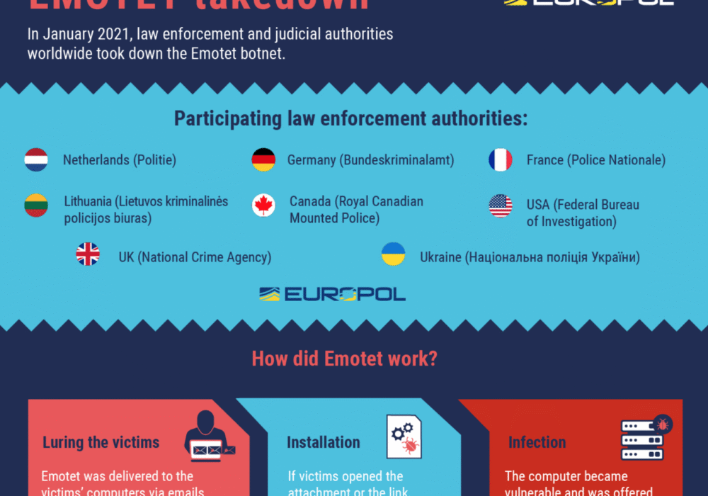Emotet Operation Takedown