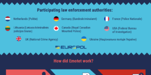 europol emotet takedown