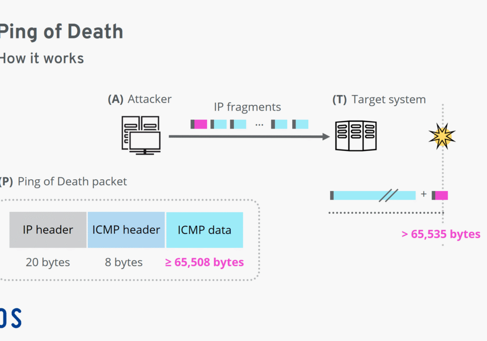 Ping of Death (PoD)