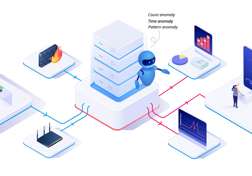 User Behavior Analytics (UBA)