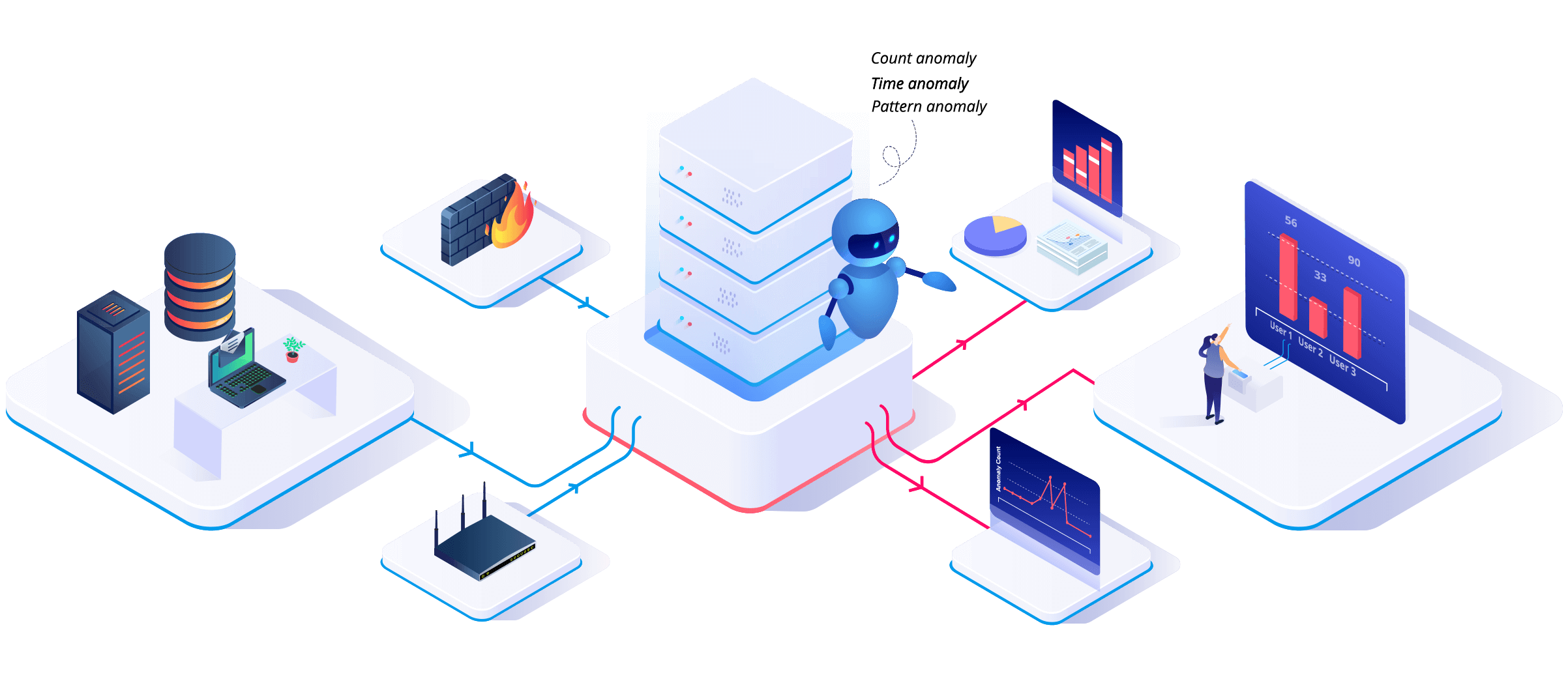 User Behavior Analytics UBA CyberHoot