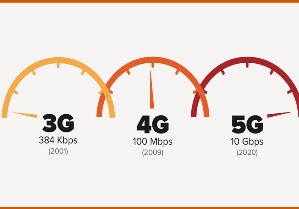 5G