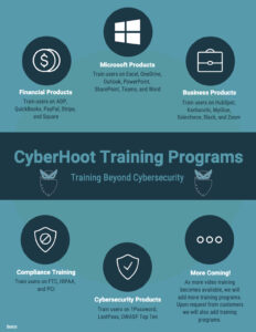 InfoGraphics - CyberHoot - Become More Aware And More Secure