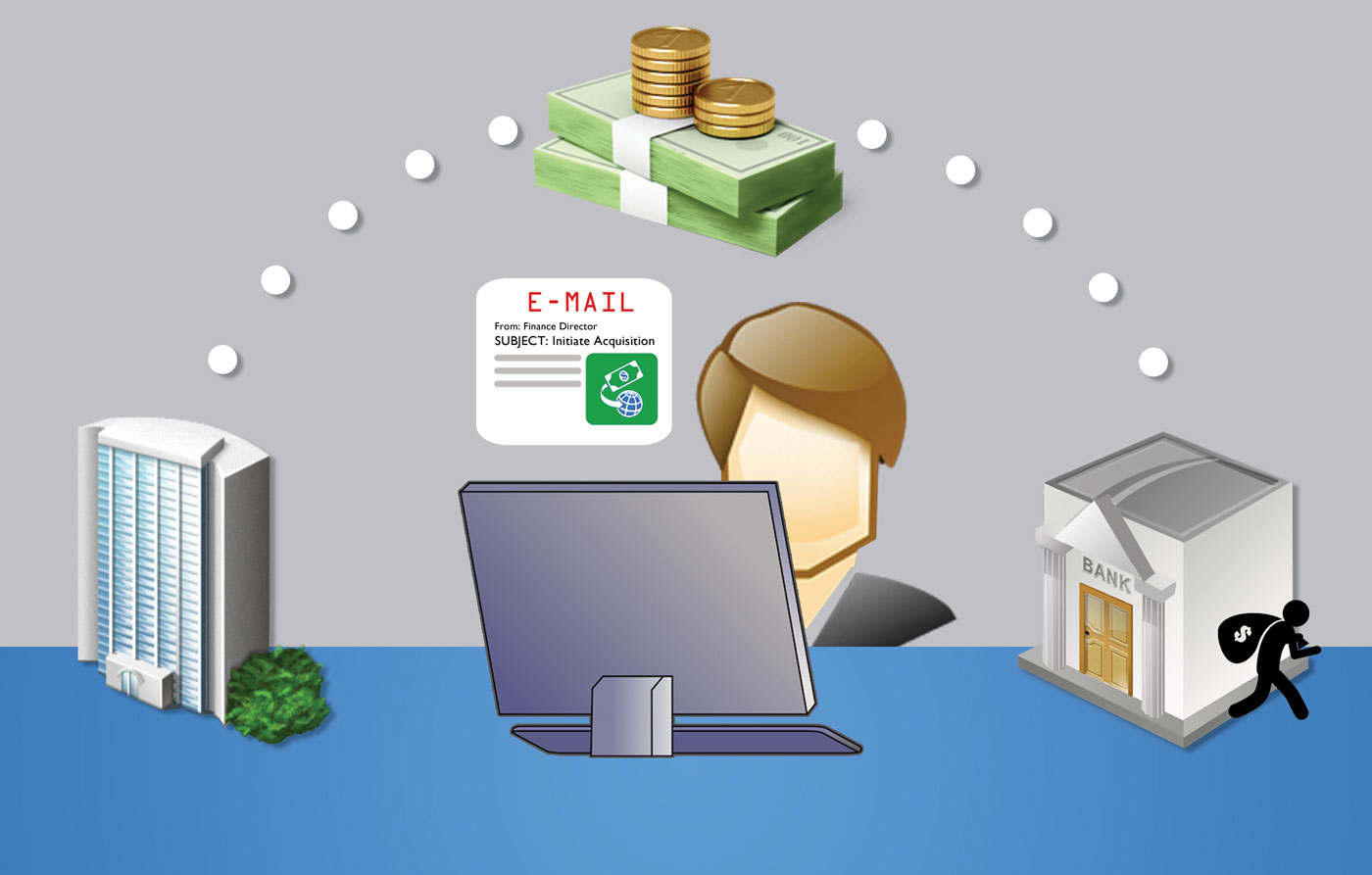Business Email Compromise (BEC) - CyberHoot