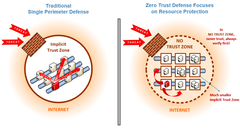 Zero Trust strategy—what good looks like