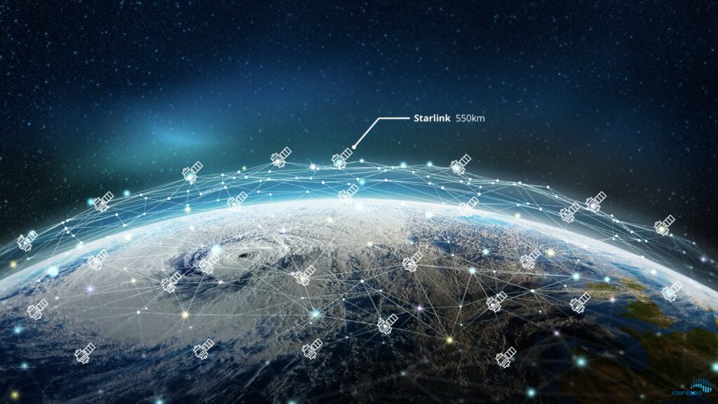 The Global Starlink Network