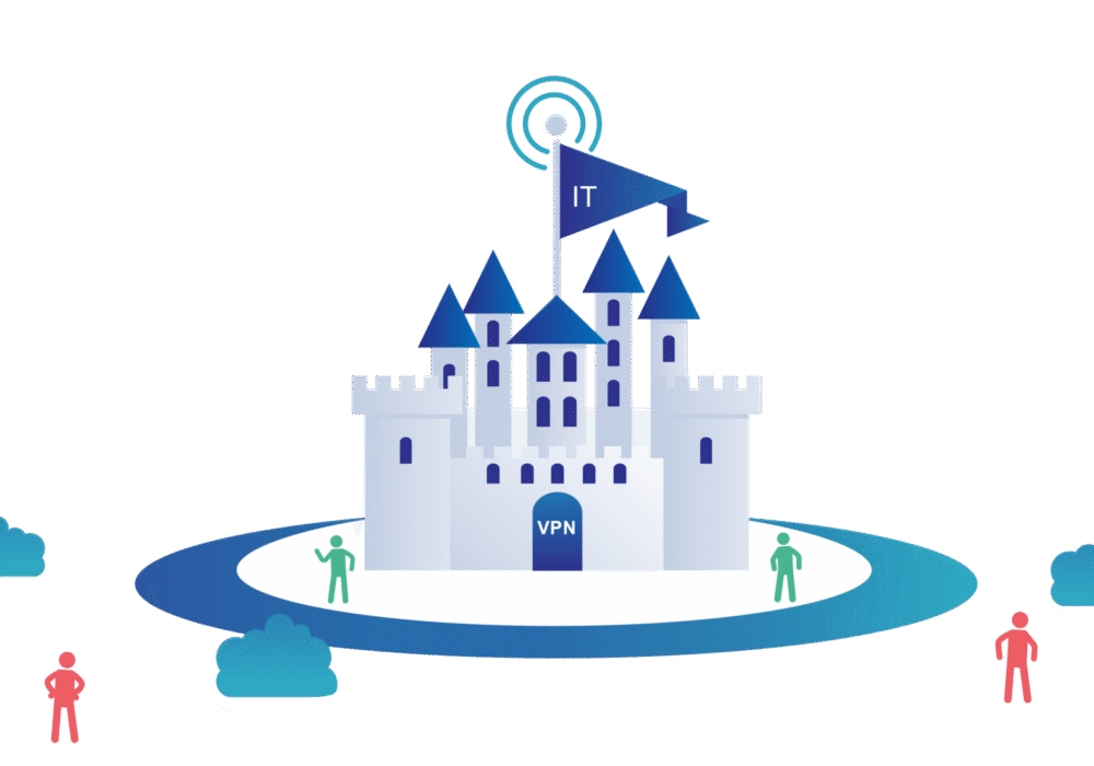 Castle-and-Moat Network Security Model