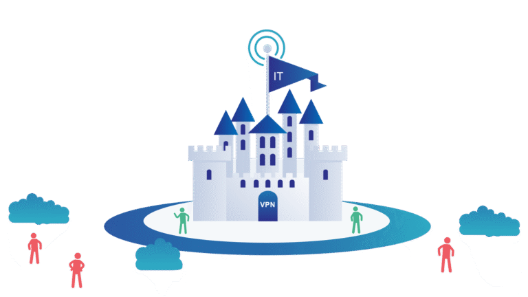 Castle-and-Moat Network Security Model - CyberHoot