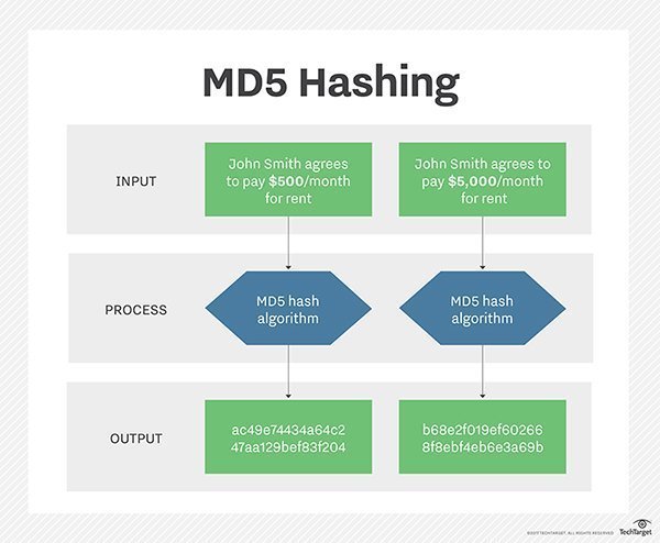 md5 hash