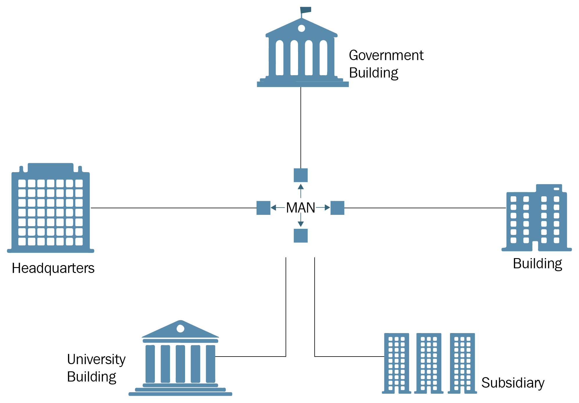 Man сеть. Metropolitan area Network. Схема men сети. Men Network. Городские сети man и способы их построения.