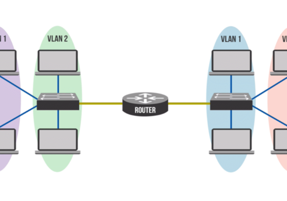 Private Virtual Local Area Network (PVLAN)