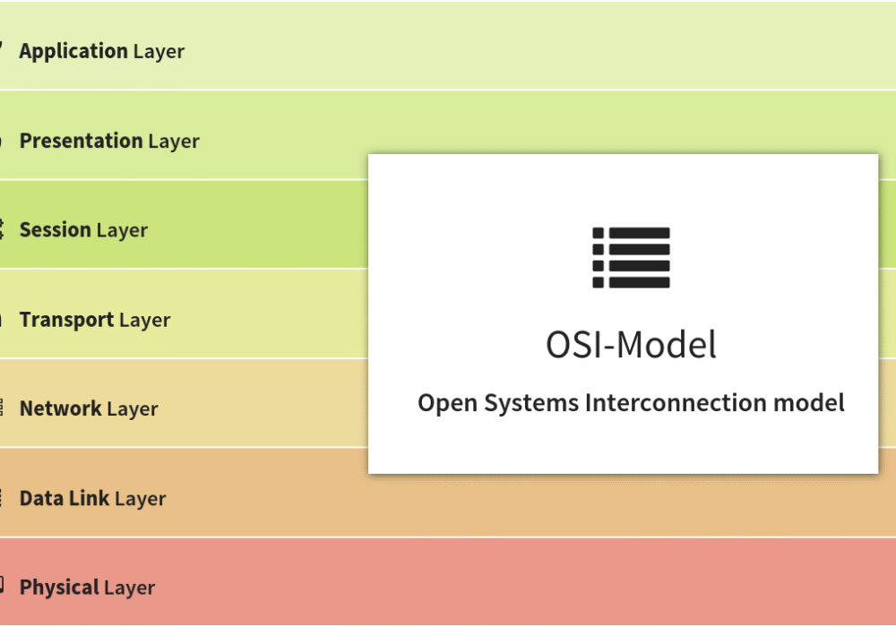 Layer 3 Network