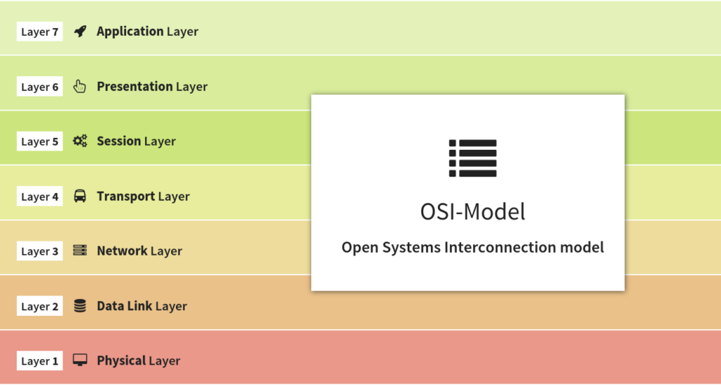 layer 3 network cybrary