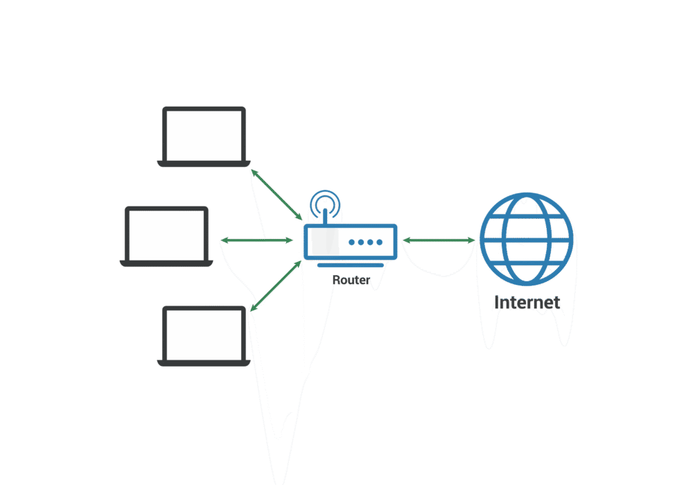 Local Area Network (LAN)