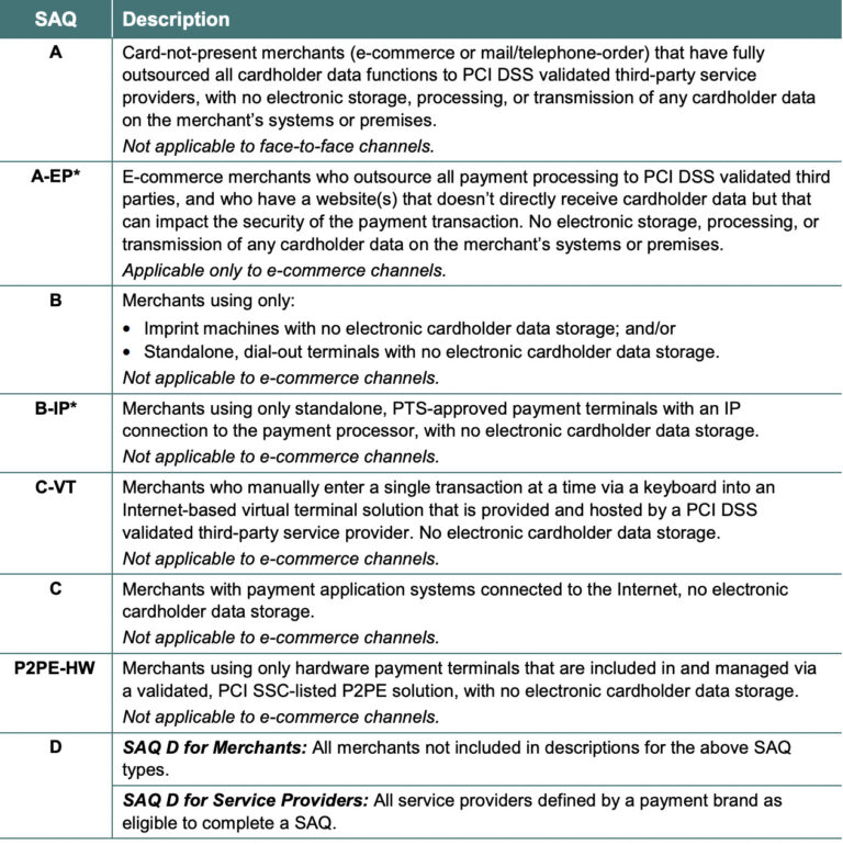 Self Assessment Questionnaire Saq Cyberhoot 0663