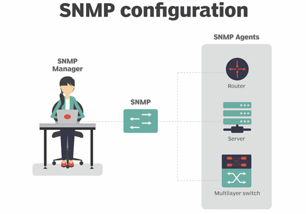 Simple Network Management Protocol (SNMP)