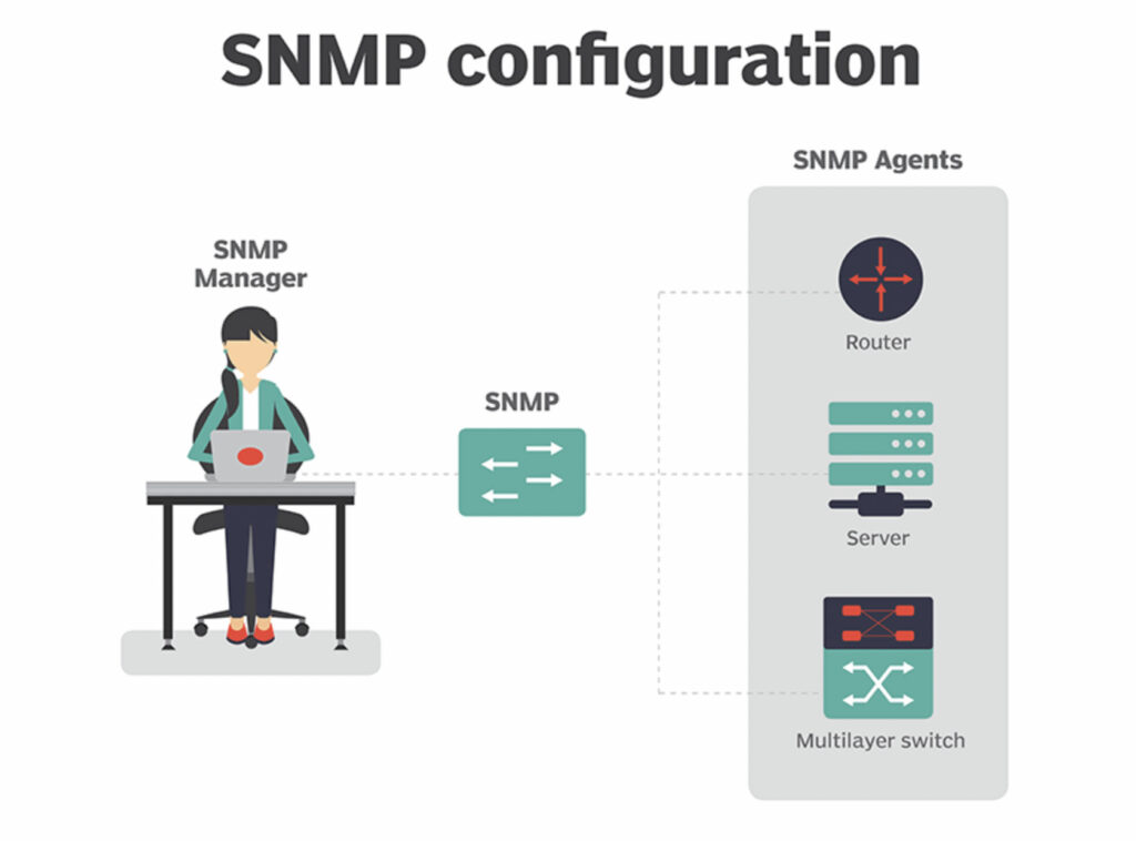 simple network management protocol SNMP