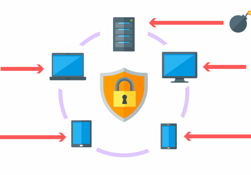 Endpoint Detection and Response (EDR)