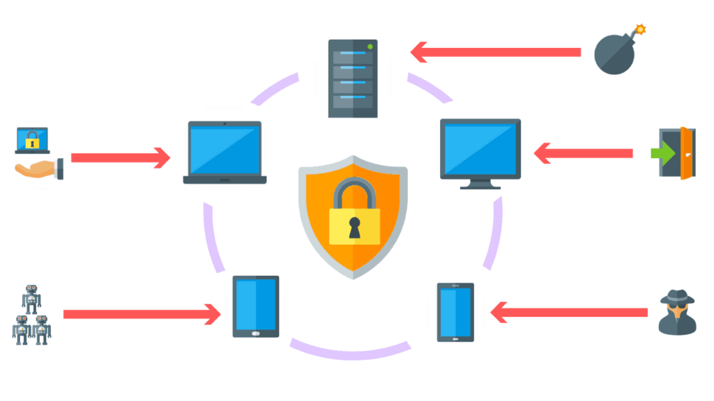 endpoint protection and response edr cybrary