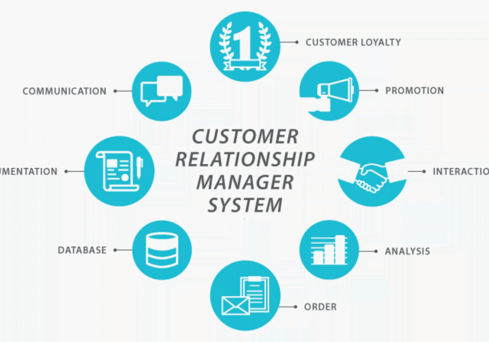 Customer Relationship Management (CRM)