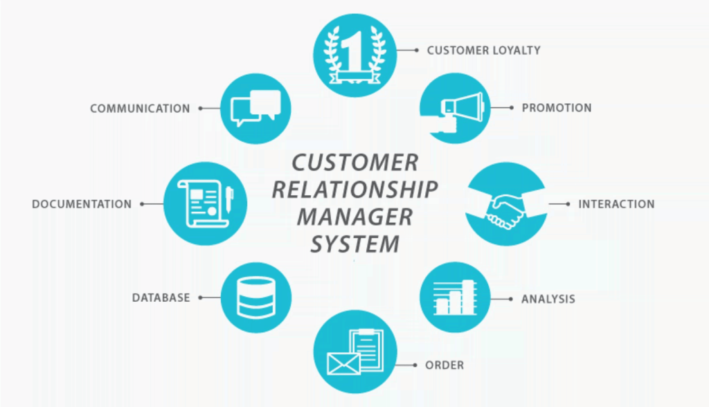 Crm customer relationship management software benefits using customers