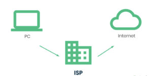 internet service provider (ISP)