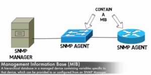 management information base MIB