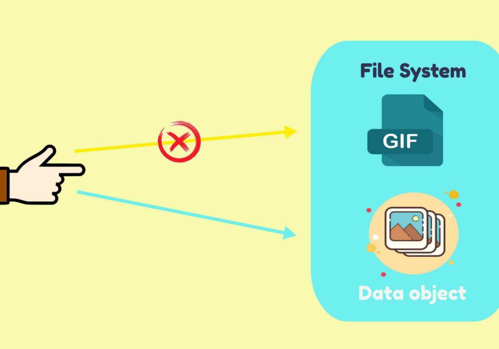 Object Identifier (OID)
