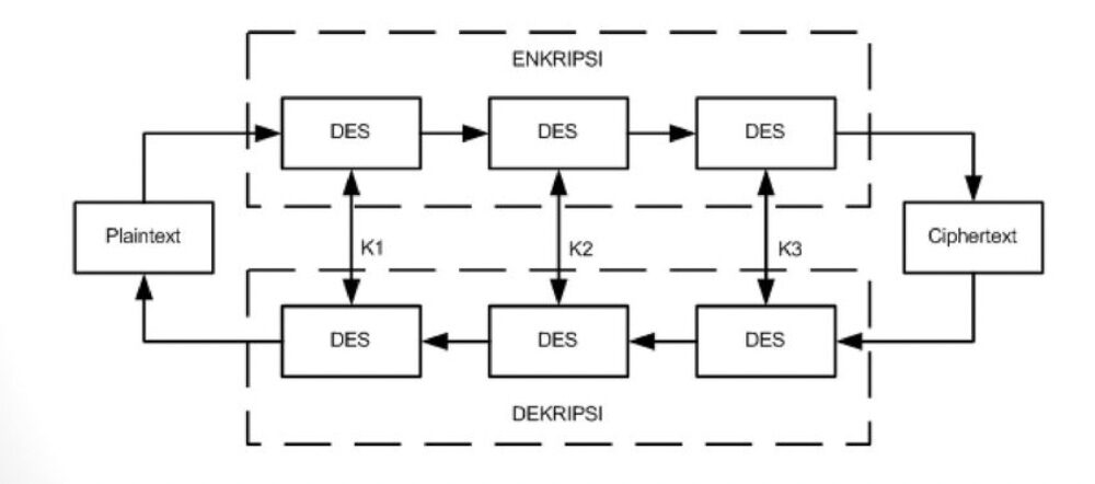 3DES Encryption