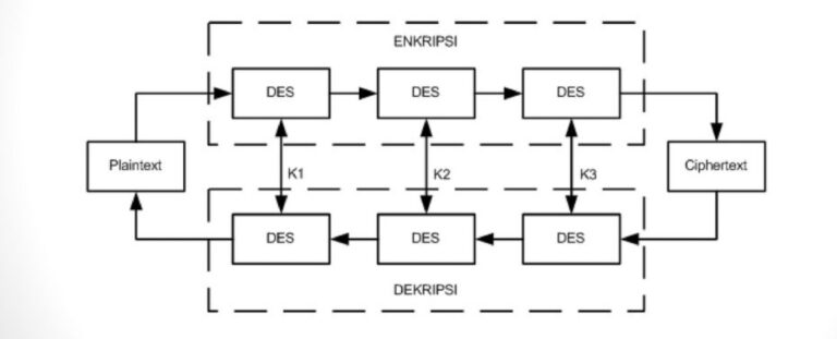 Des Encryption Cyberhoot Cyber Library