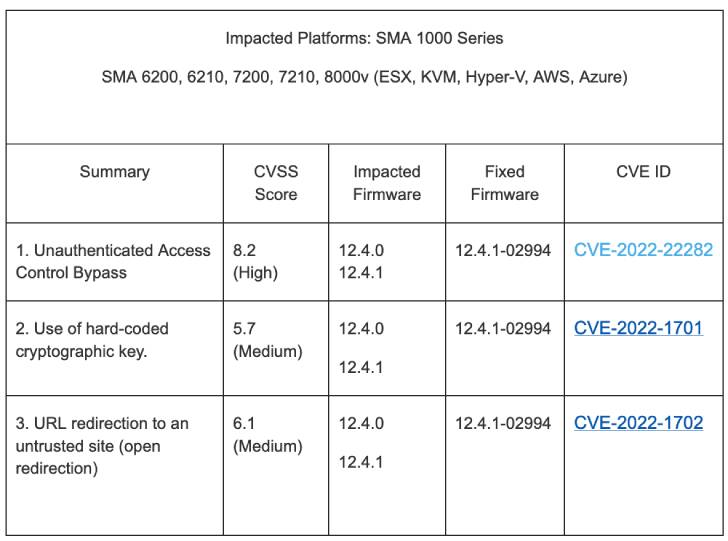 sonicwall vulnerability