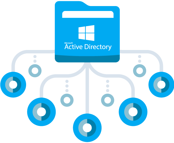 active directory (AD) cybrary definition