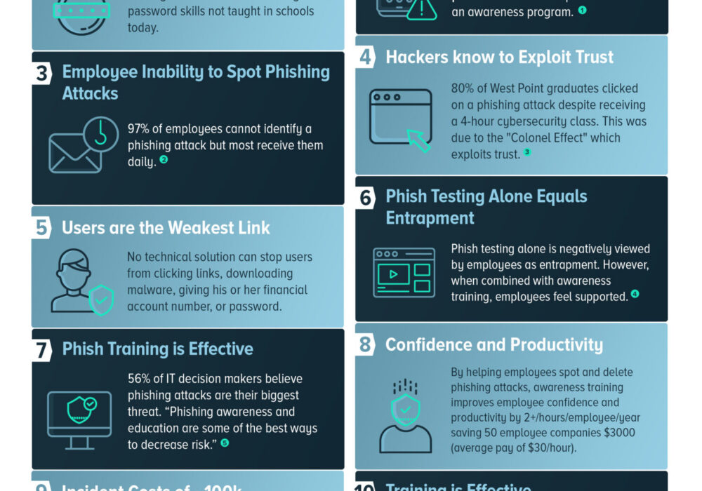 CyberHoot: 10 Reasons to Adopt Awareness Training