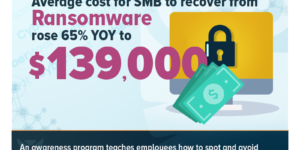 Average cost of Ransomware to a Small Business