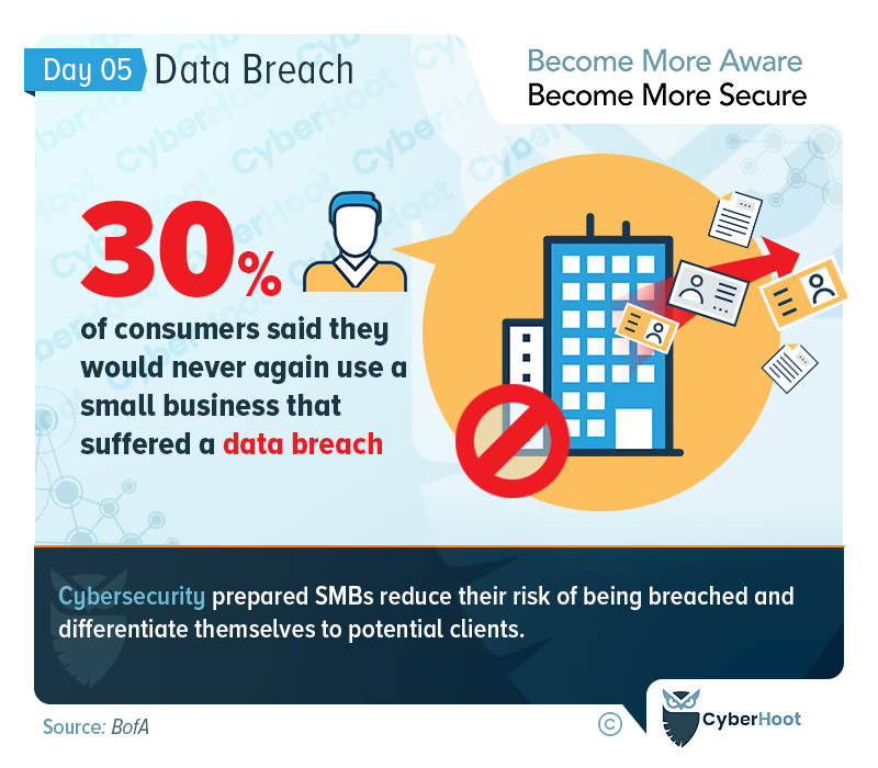 Data Breach Impacts Consumer Trust