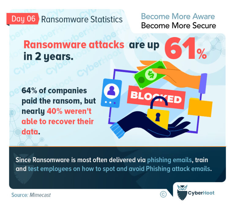 Cybersecurity Awareness Month Ransomware Statistics CyberHoot