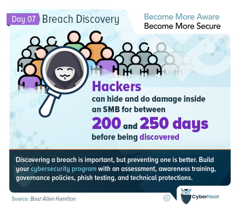 Cybersecurity Awareness Month - Breach Discovery - CyberHoot