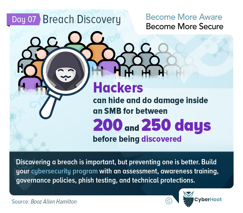 Breach Discovery is Often Slow
