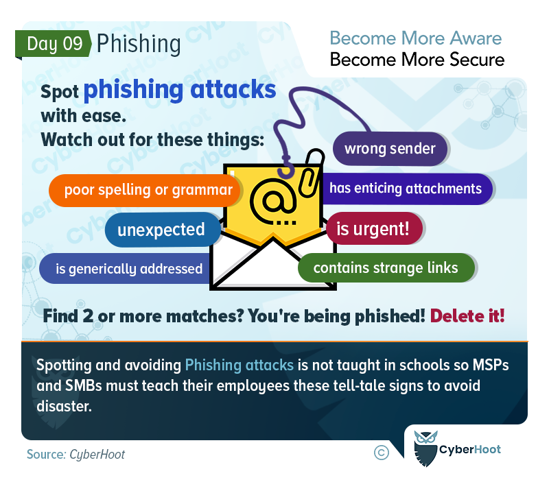 Phishing Attacks