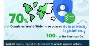 Privacy Regulations World-Wide