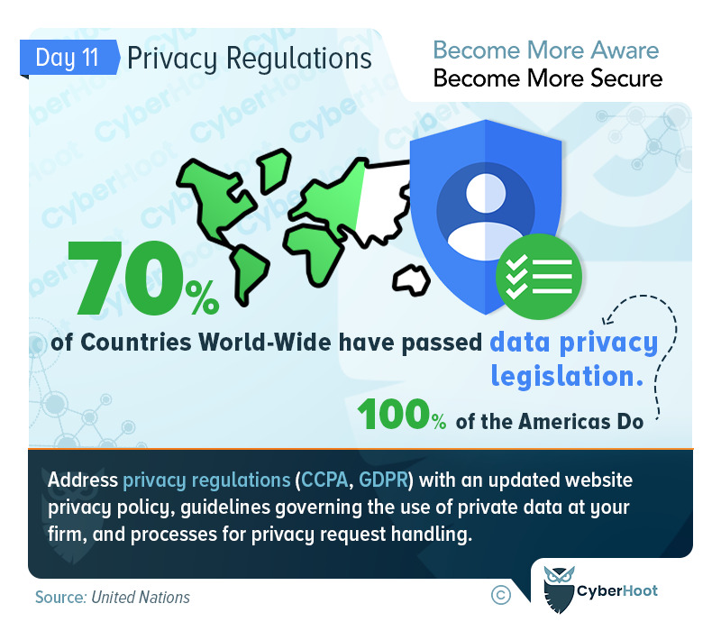 Privacy Regulations World-Wide