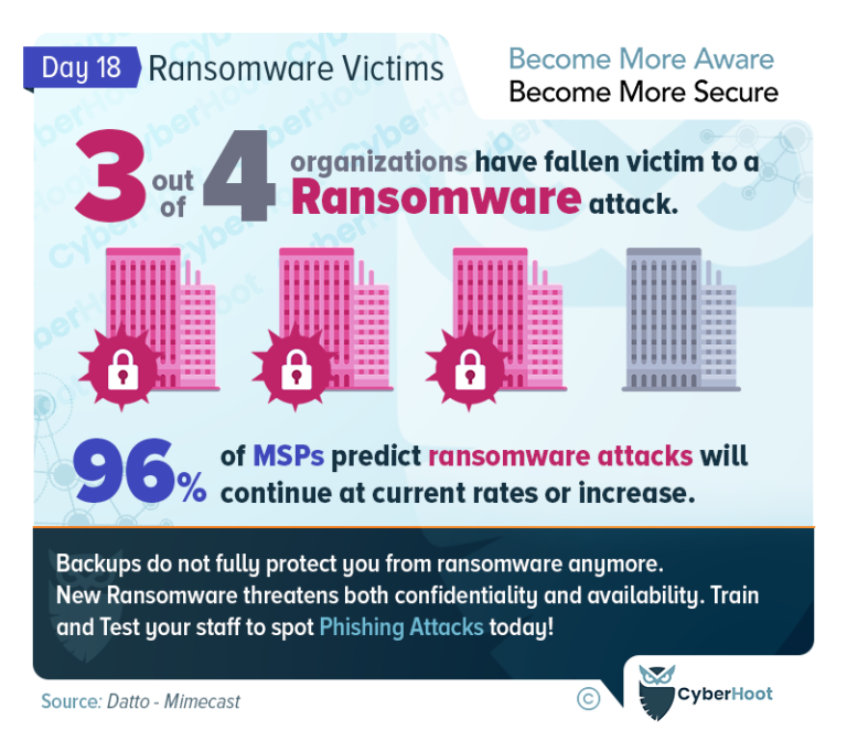 Cybersecurity Awareness Month - Ransomware Victims Growing - Cyberhoot