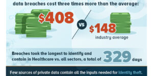 Healthcare Breach Costs