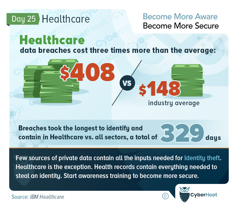 Healthcare Breach Costs