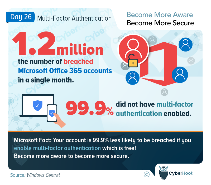 2FA or MFA is one of the easiest and most effective ways to prevent account compromise.