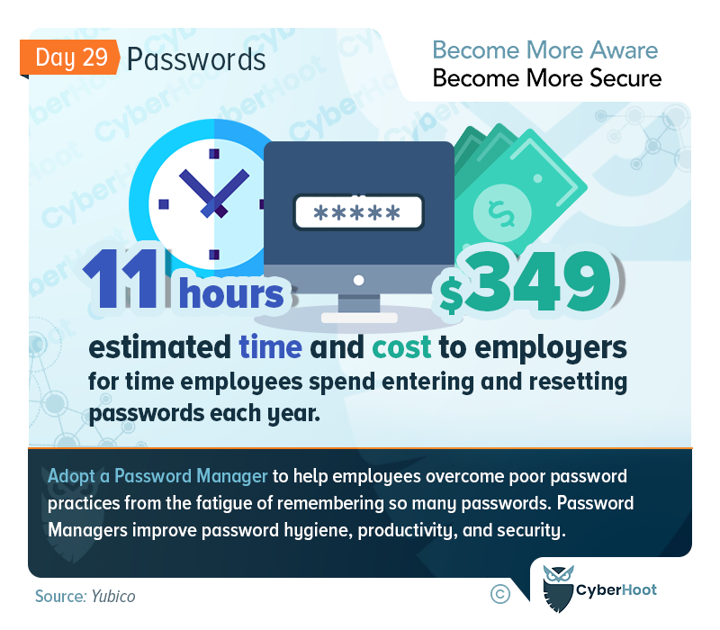 Password Costs