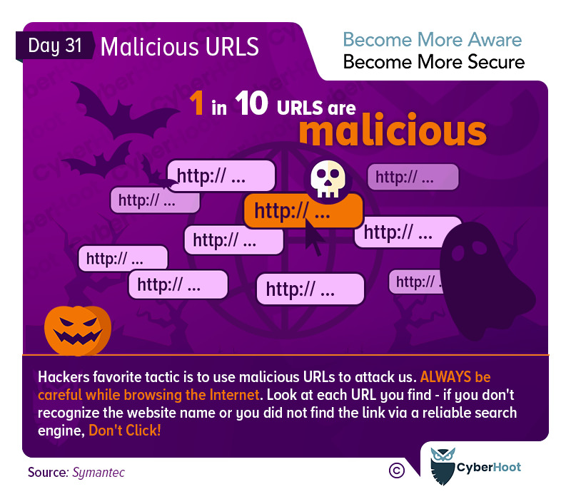 Malicious Websites